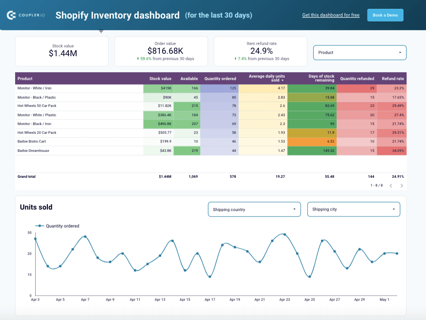 Shopify Inventory