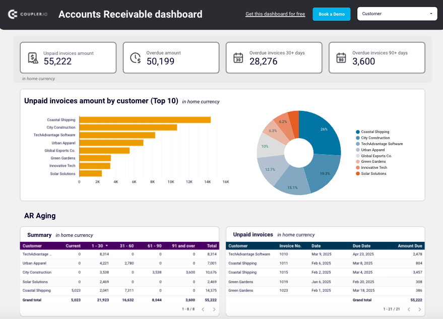 Accounts receivable