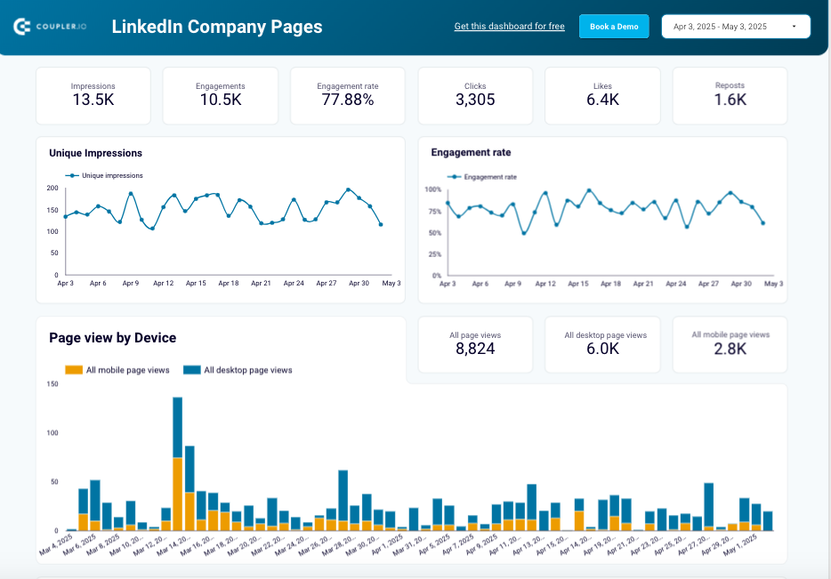 LinkedIn Company