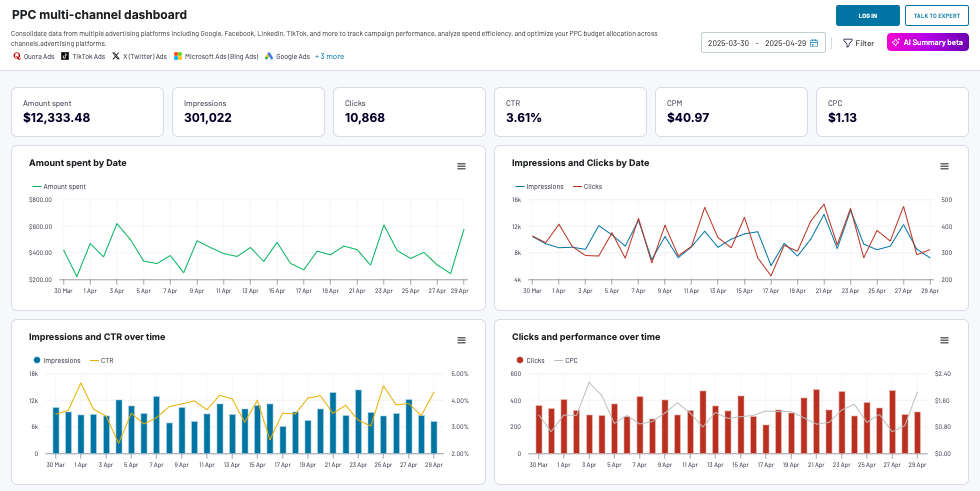 1 PPC multichannel