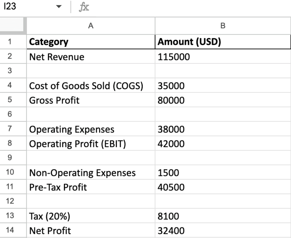 P&L report in Google Sheets