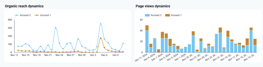 analyze page views