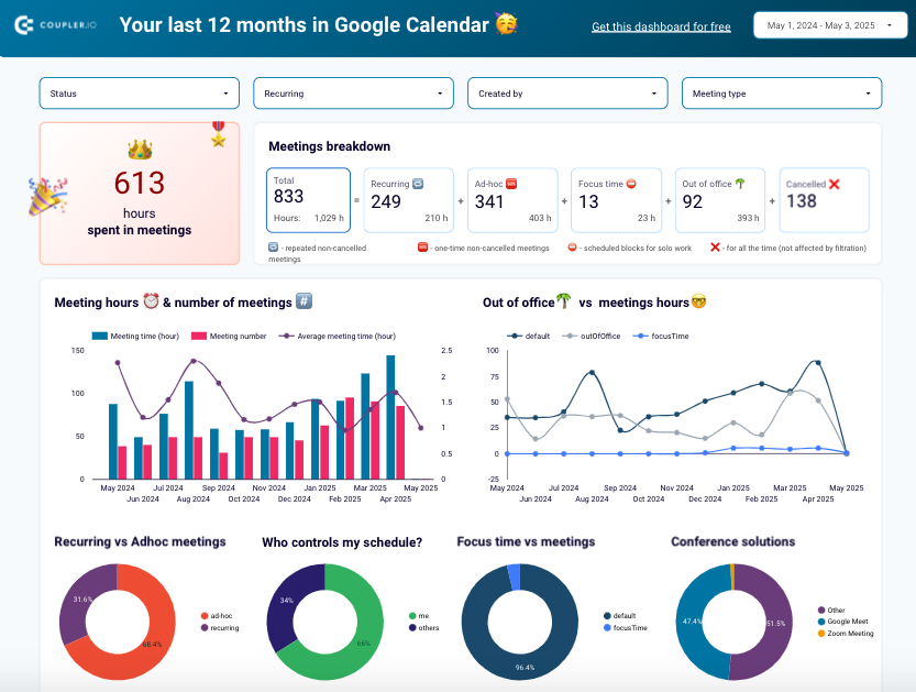 Google Calendar