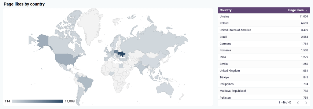know audience location