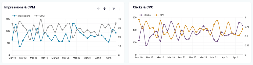 visualize time series