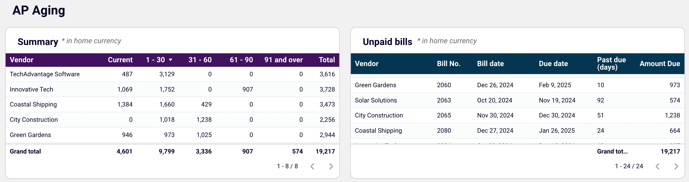 Aging of accounts payable in the QuickBooks accounts payable dashboard for Looker Studio
