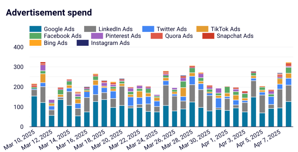 visualize bar charts