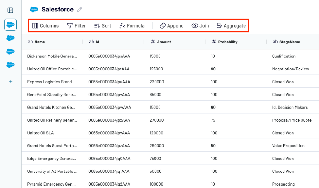 3 salesforce backup clean up and organize salesforce backup in coupler