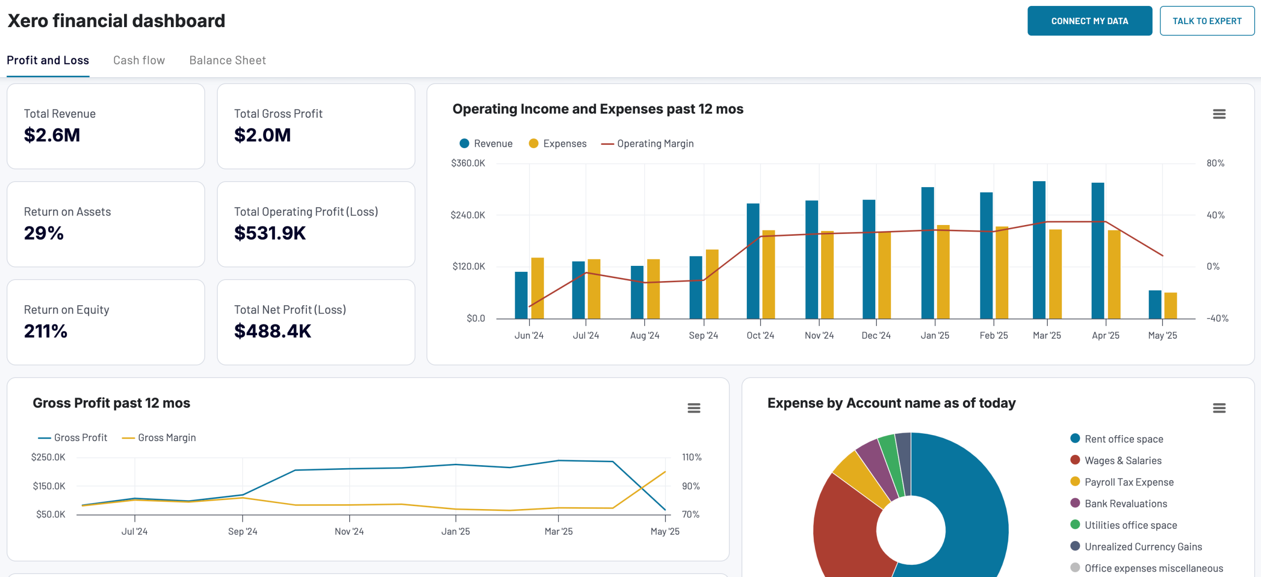 3.2. Xero financial dashboard in Coupler.io