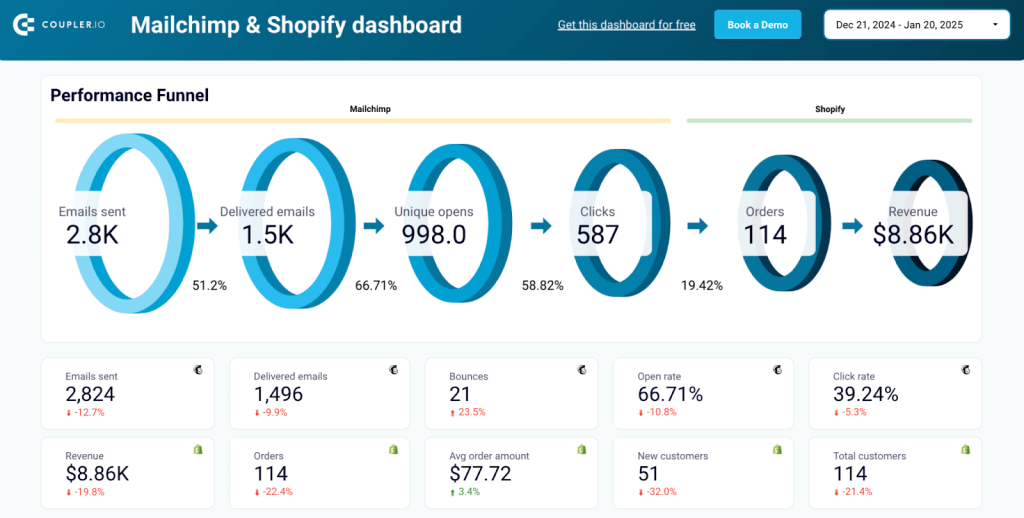 mailchimp email campaign dashboard