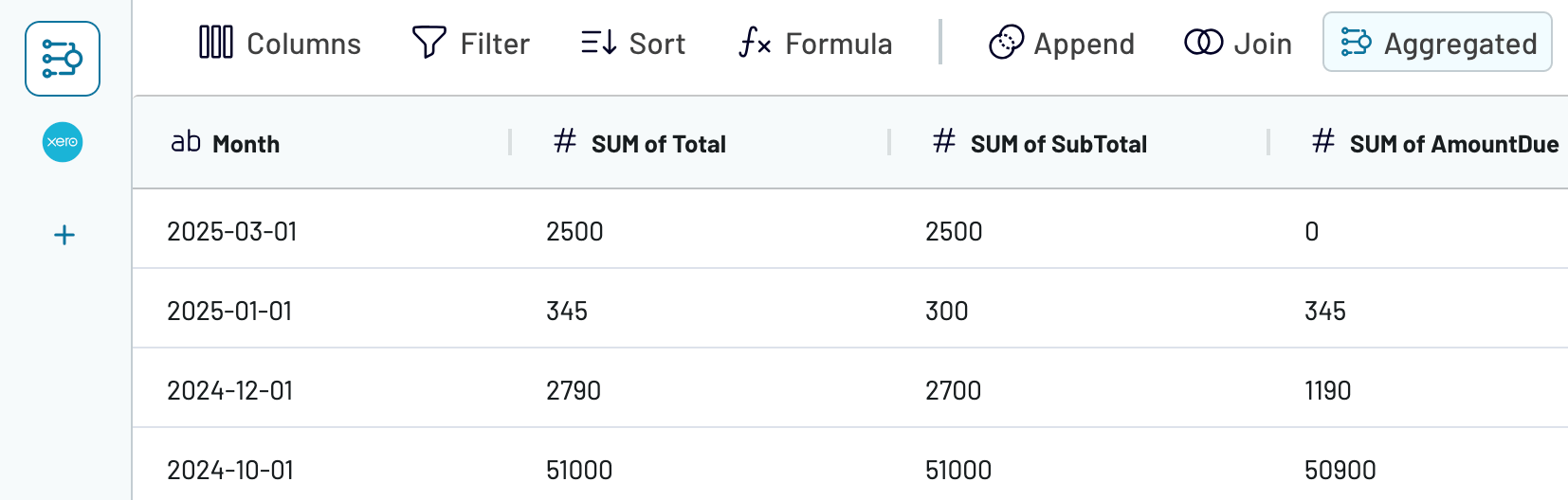 Summed up Xero invoice amounts