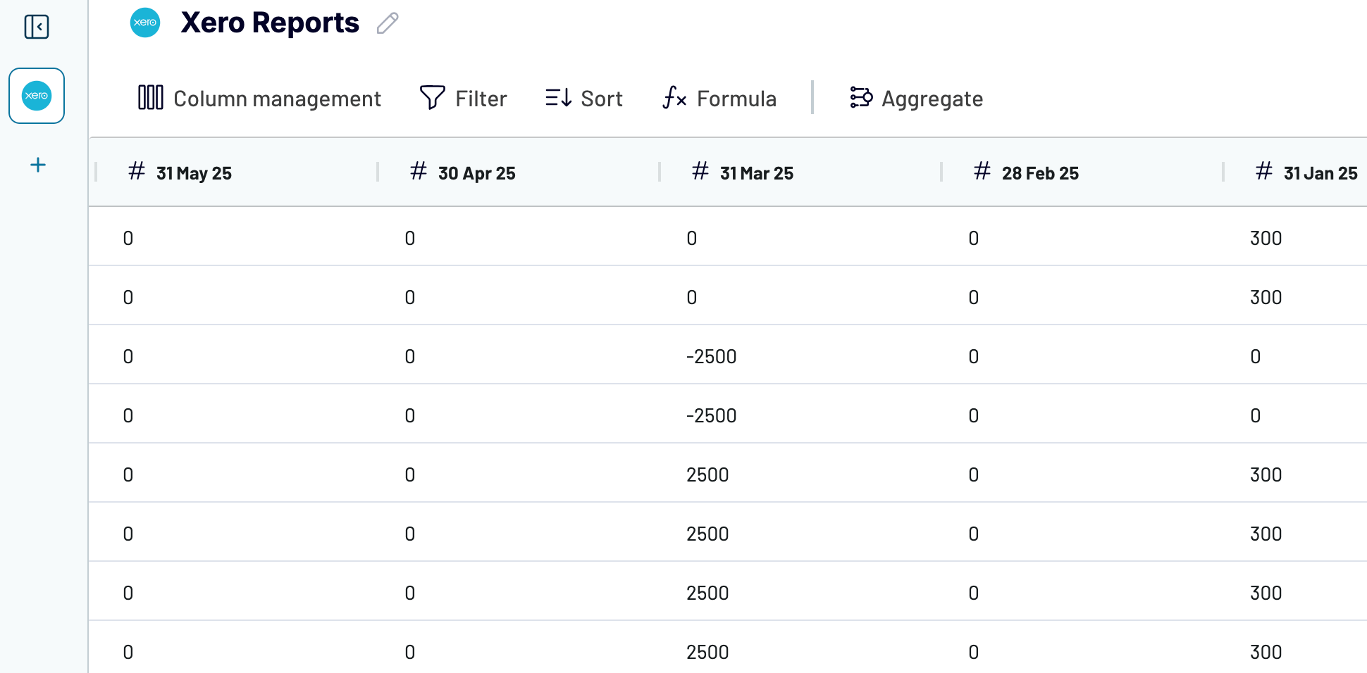 Xero s Profit and loss report with 12 months compared