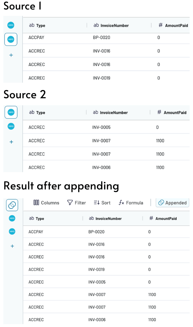 Result after appending