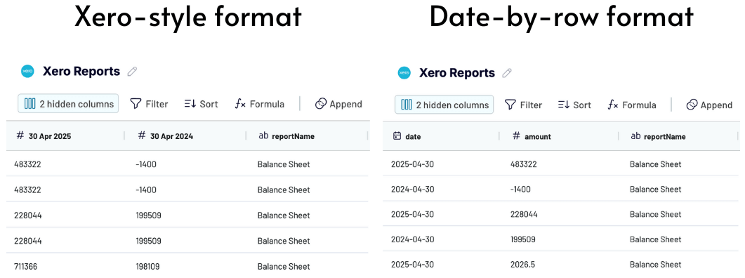 Xero style vs. date by row format comparison