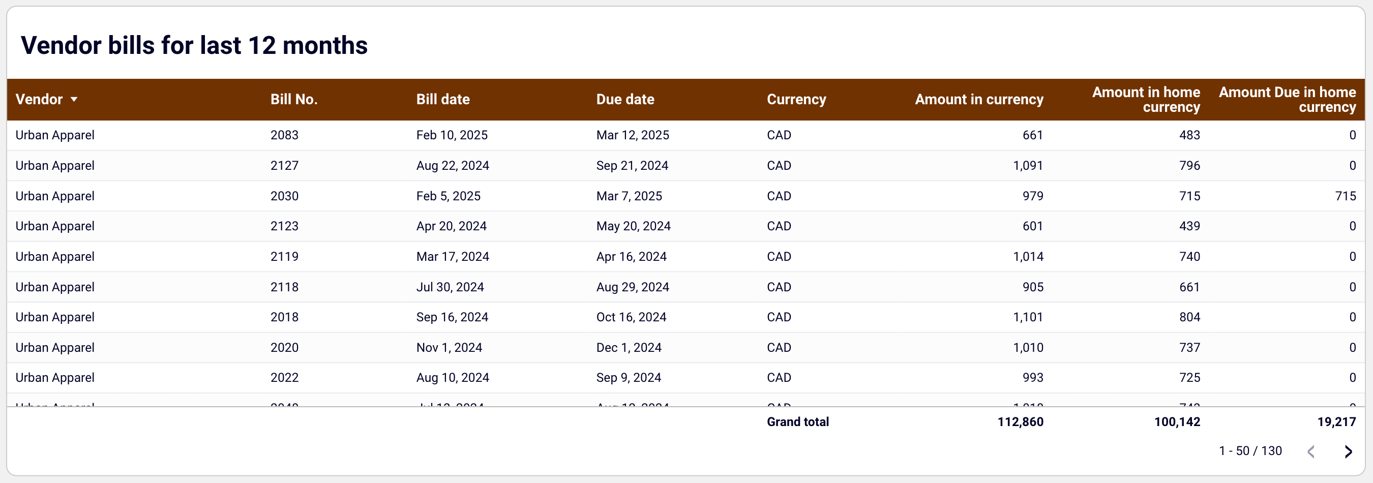 Vendor bills overview in the QuickBooks accounts payable dashboard for Looker Studio