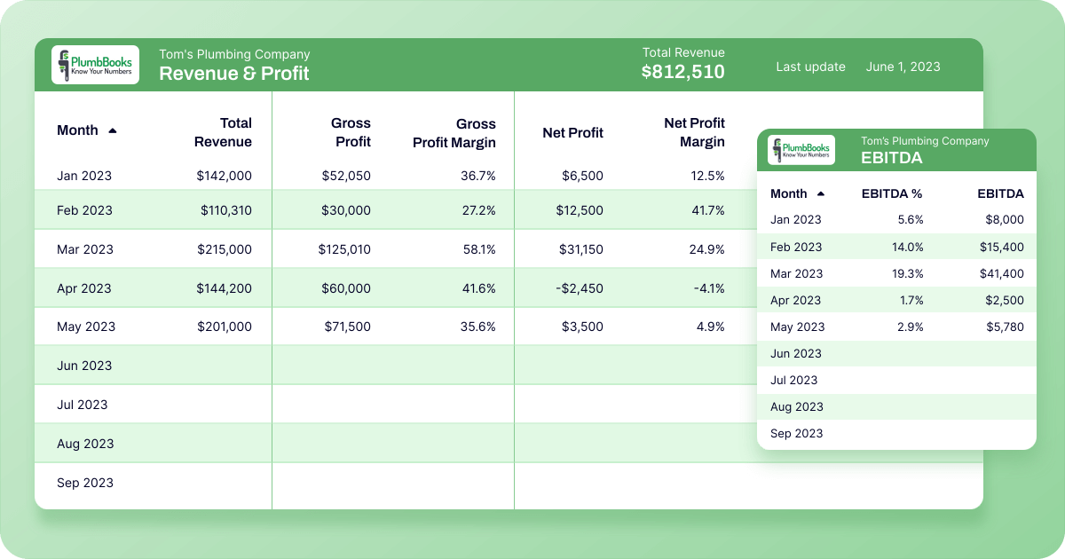 PlumbBooks case study dashboard