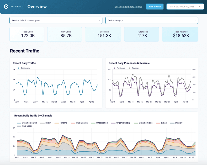 Web analytics