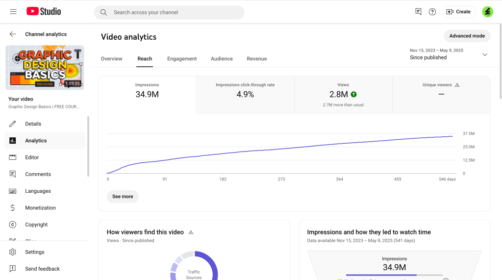 Video analytics in YouTube Studio