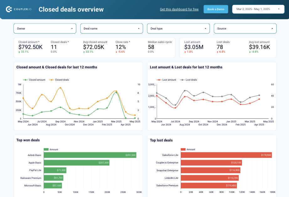 Sales KPI