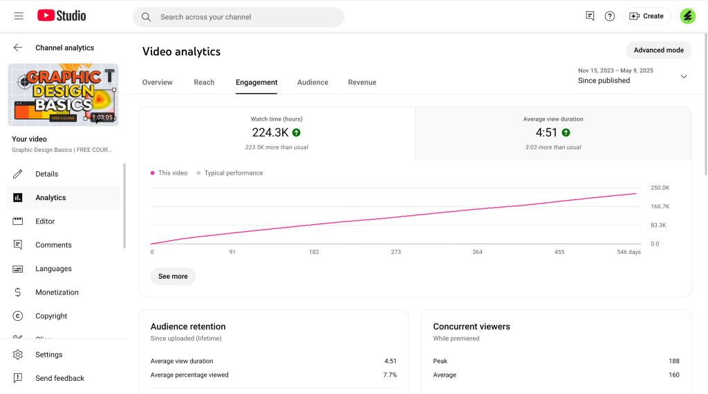 YouTube engagement analytics