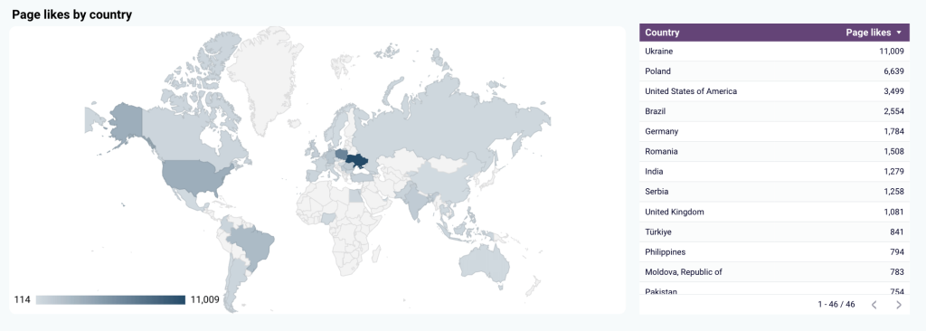 get facebook likes by country in looker studio