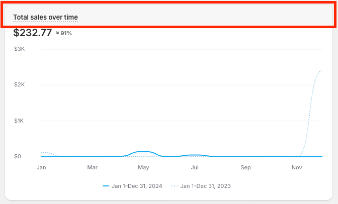 6 shopify dashboard templates access sales report from native shopify dashboard