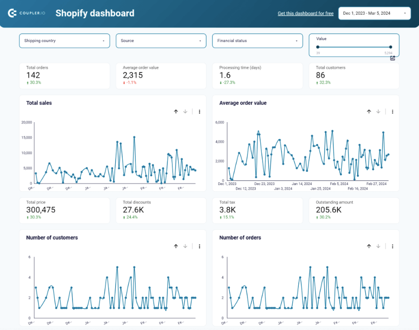 Shopify Orders