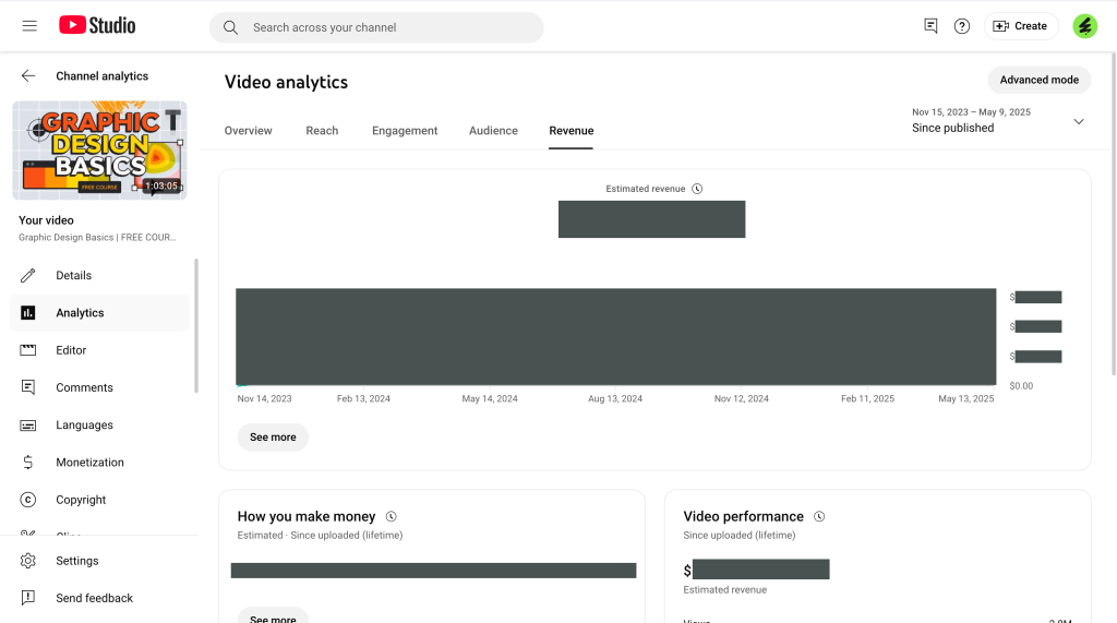 YouTube Studio revenue tab