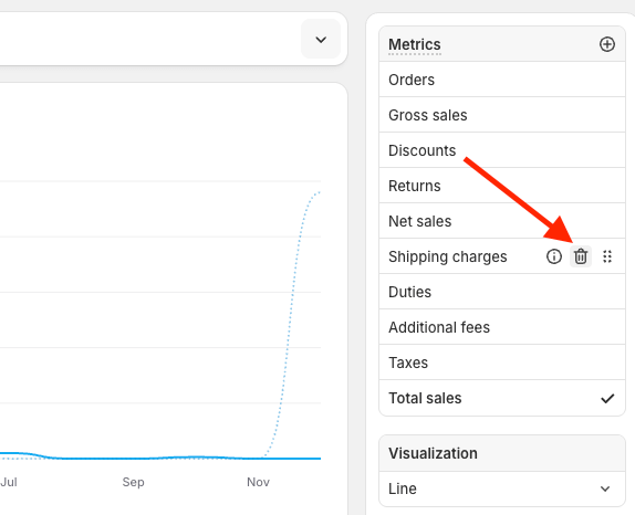 7 shopify dashboard templates remove columns from native report in shopify