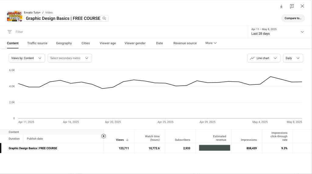 YouTube advanced analytics