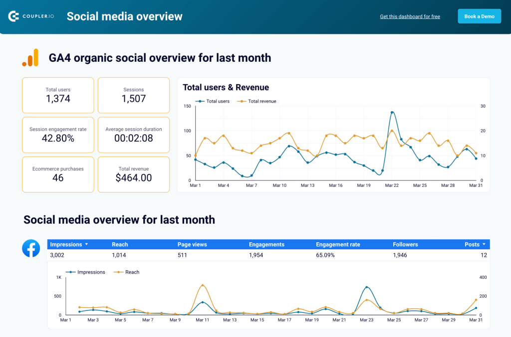 social media overview report in looker studio