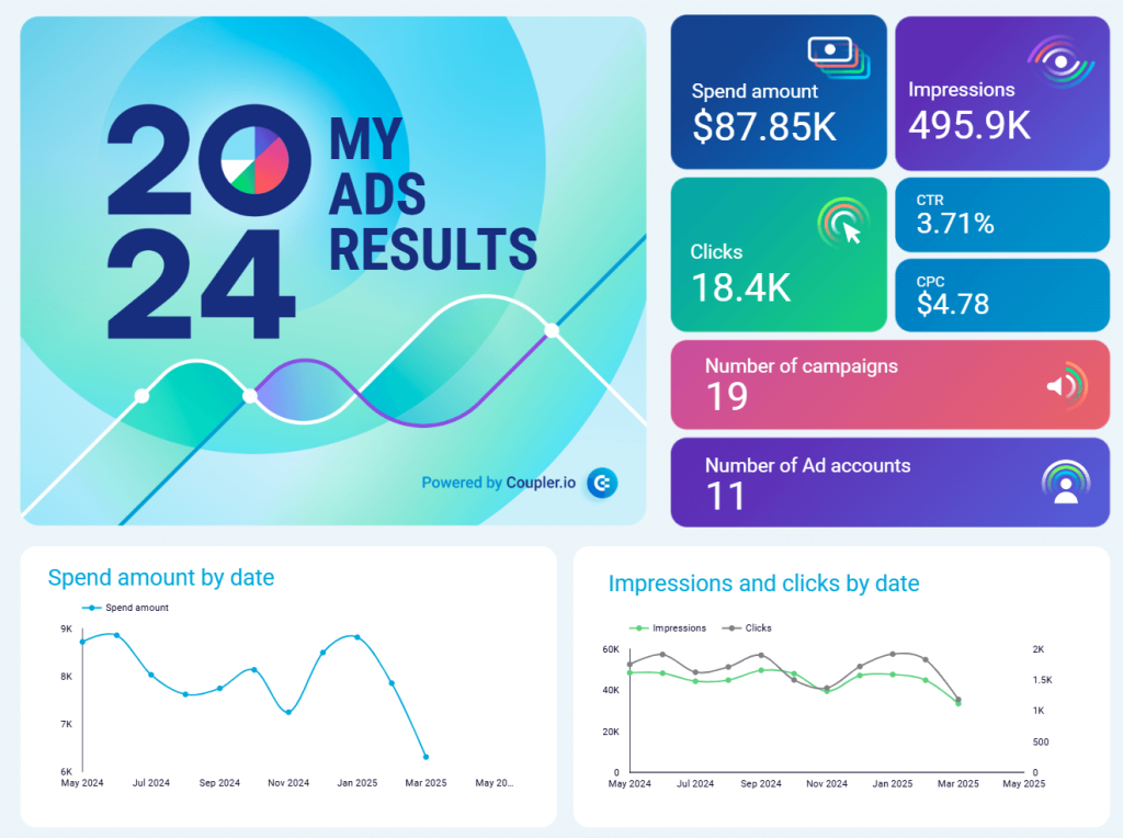 A good dashboard example