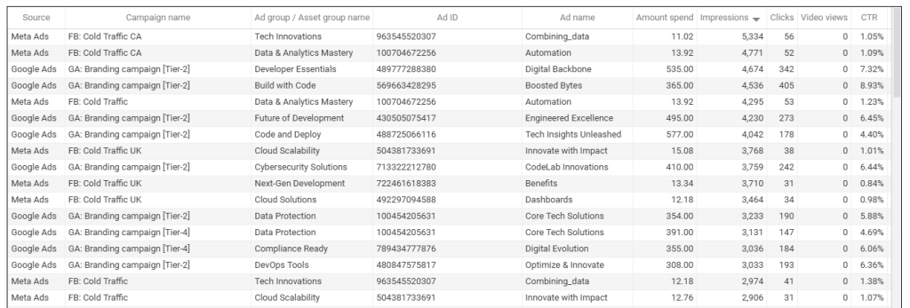An example of tabular data