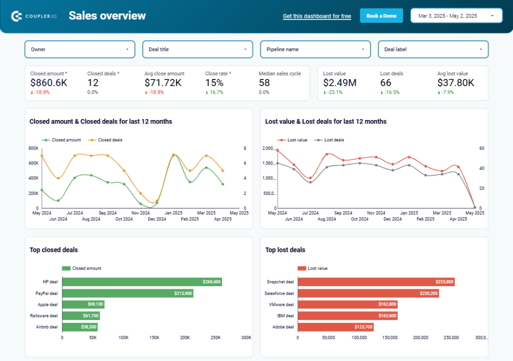 sales overview dashboard