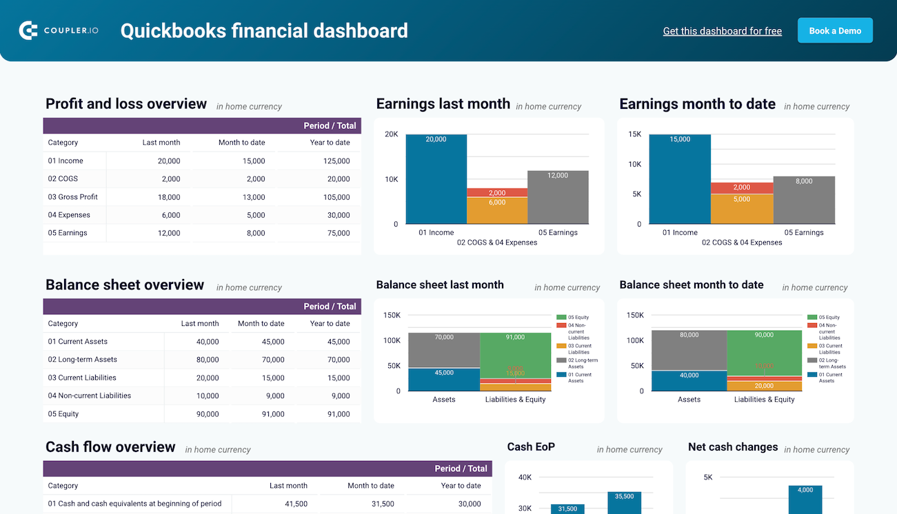 quickbooks financial dashboard