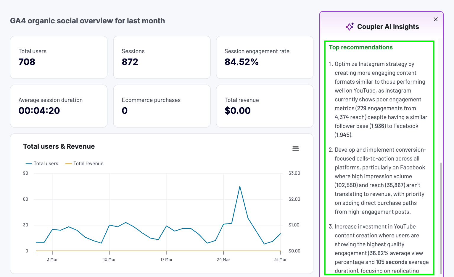 Recommendations section of the AI Insights feature by Coupler.io
