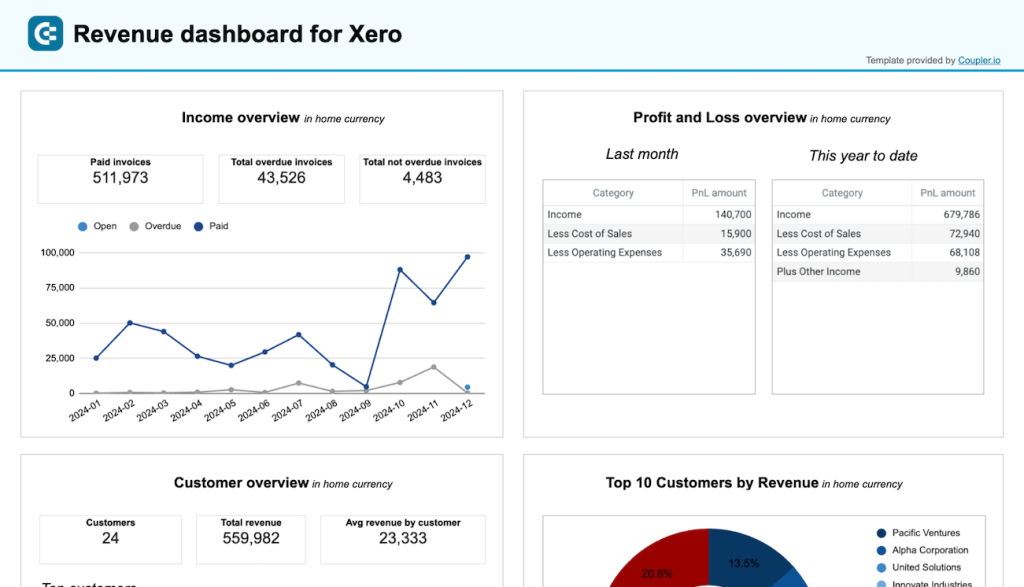 xero revenue dashboard spreadsheets