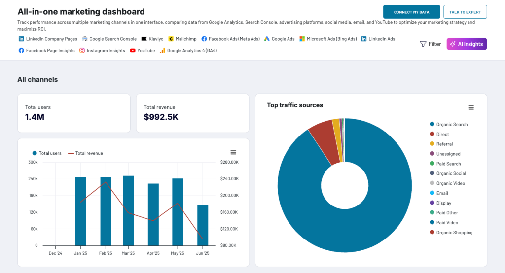 1 5 top instagram report templates all in one marketing dashboard overview