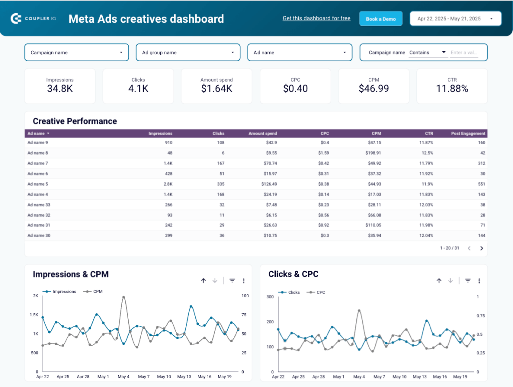 1 export data from instagram ads meta ads creatives dashboard overview