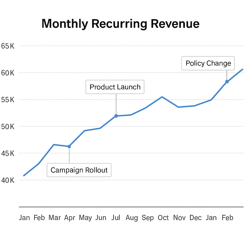monthly recurring revenue