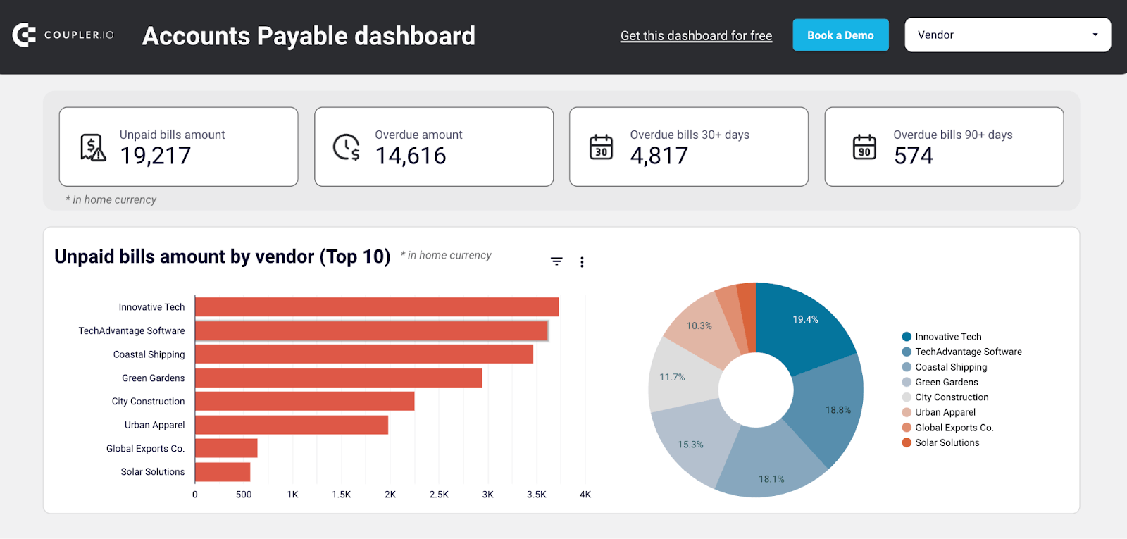 account payable dashbaord
