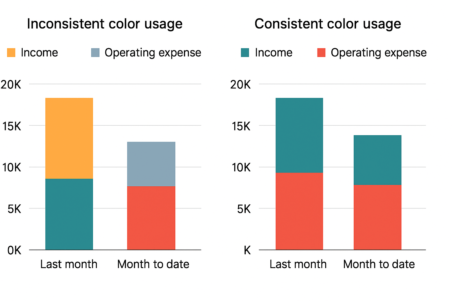 consistent color