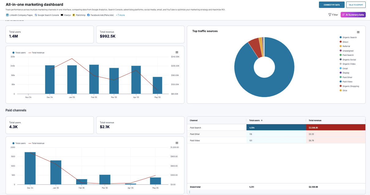 Marketing Dashboard