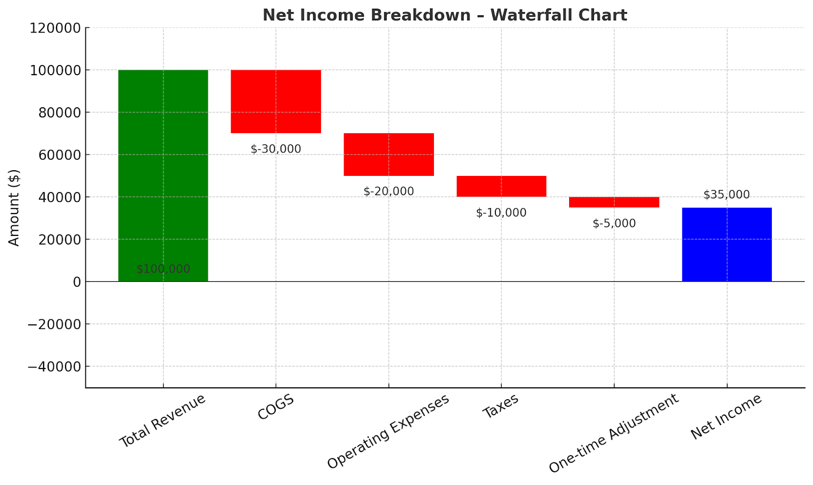 waterfall chart