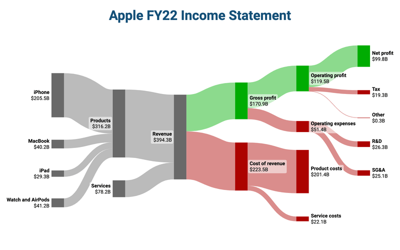 sankey diagram