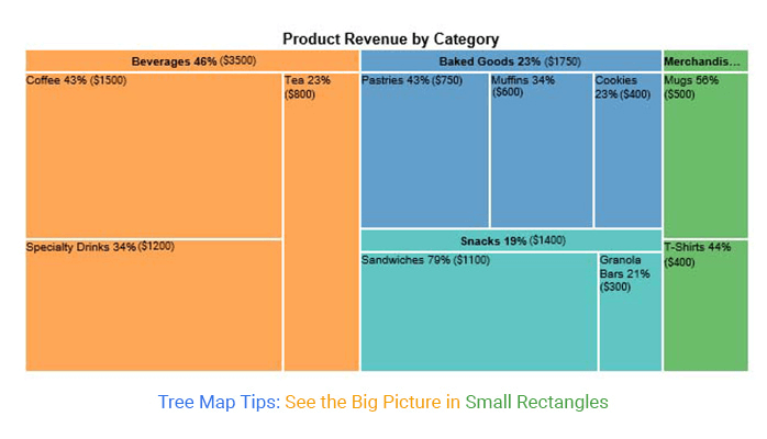 treemap