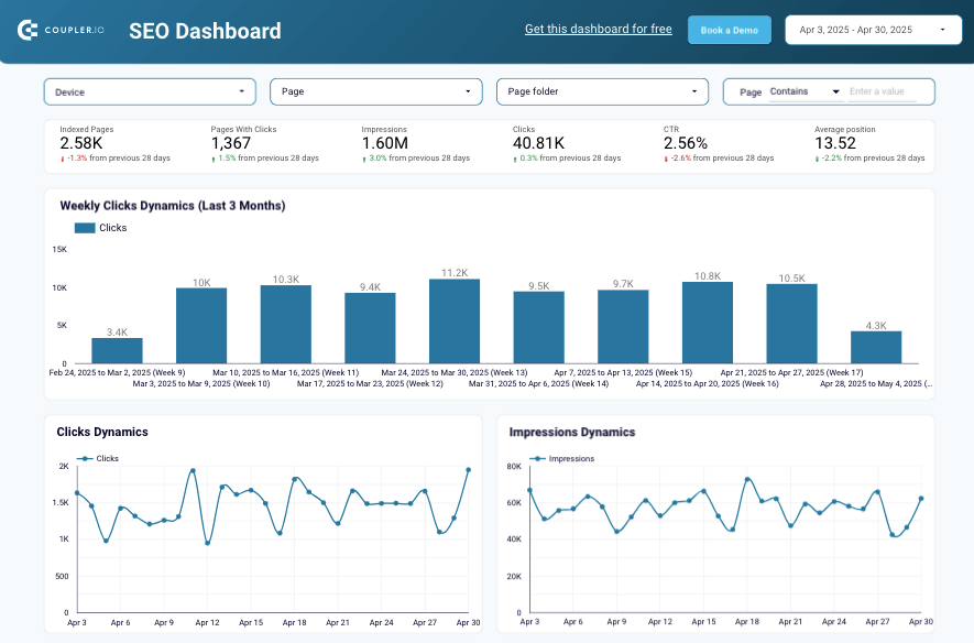 SEO dashboard