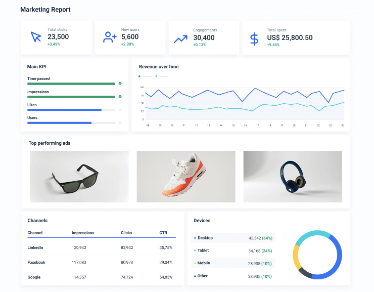Whatagraph interface