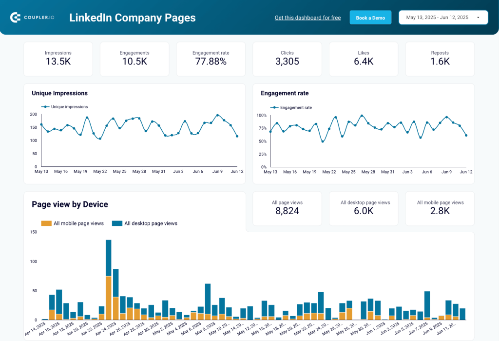 4 guide to social media reporting 2025 linkedin company pages dashboard overview