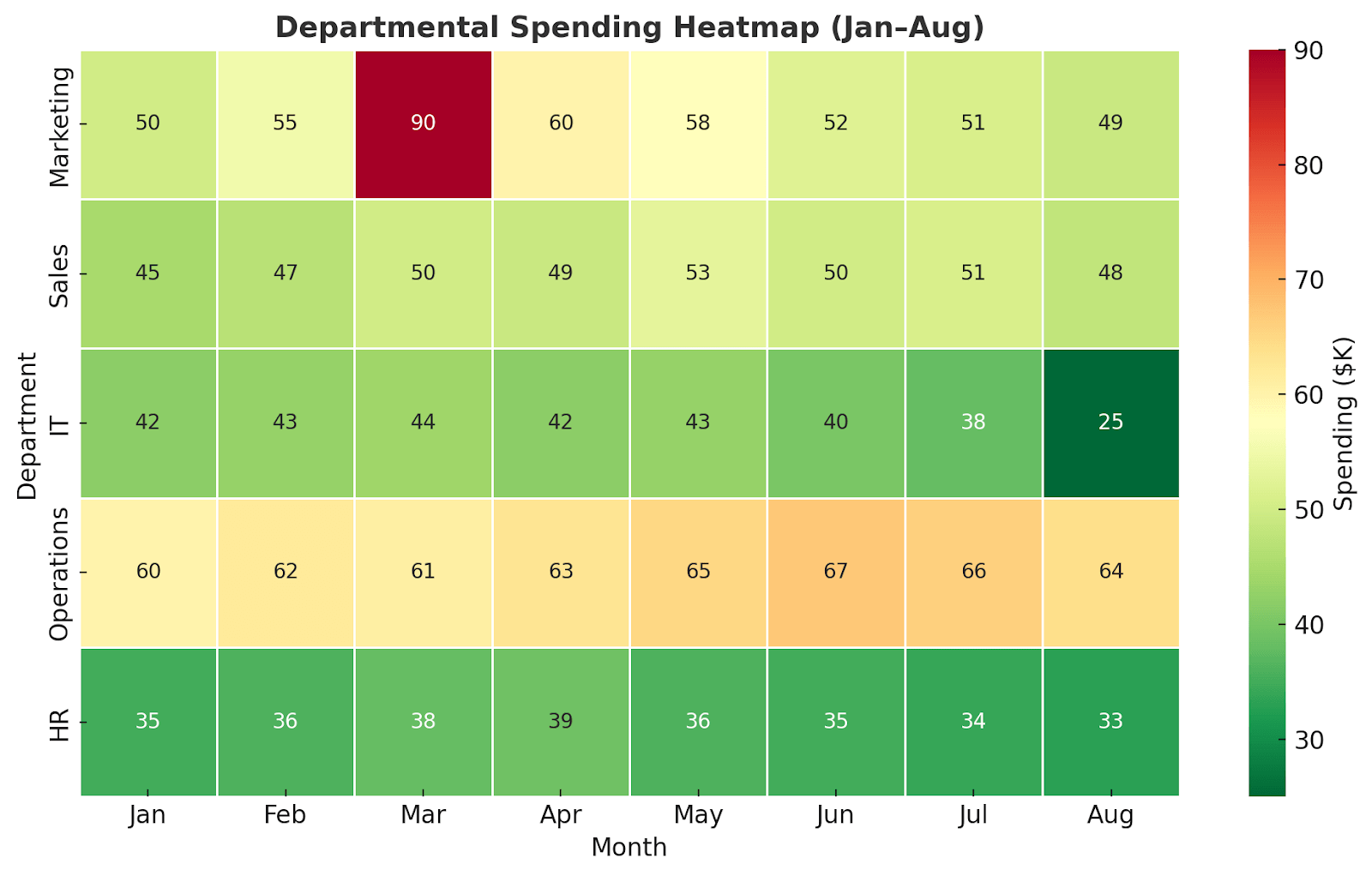 heatmap